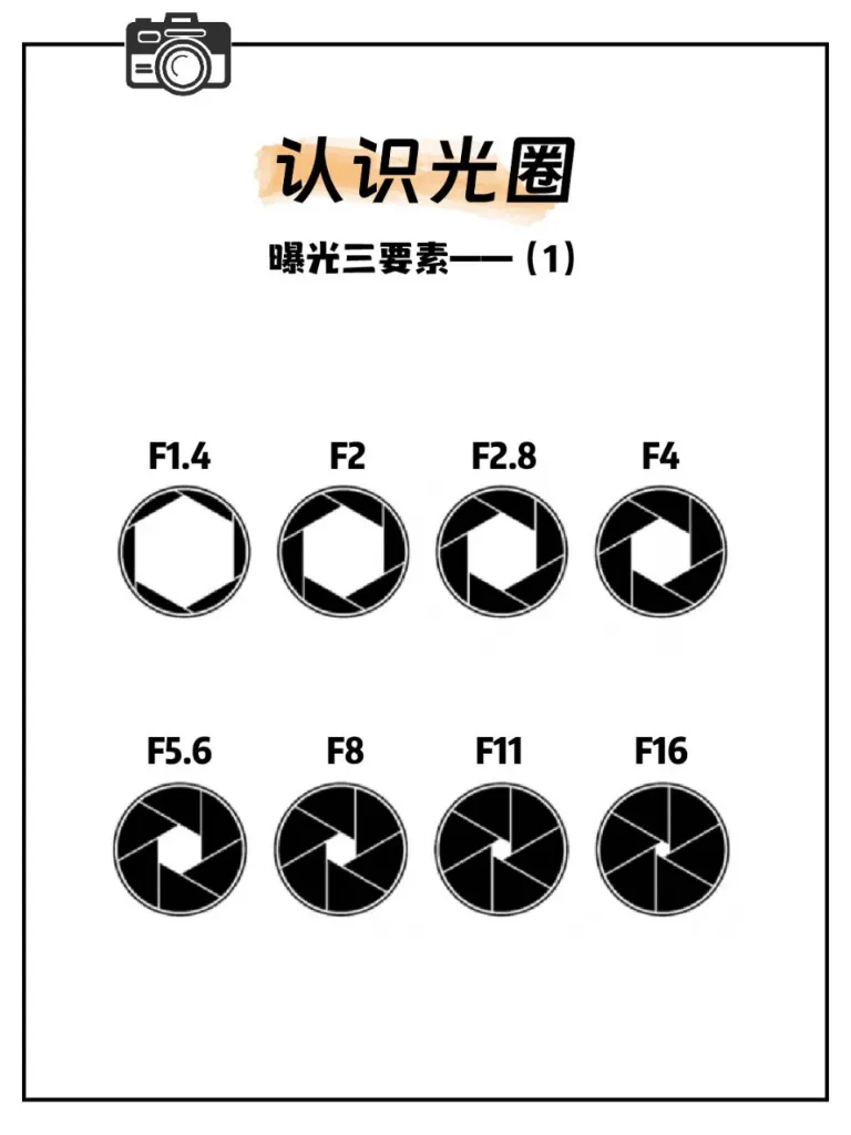 光圈示意图