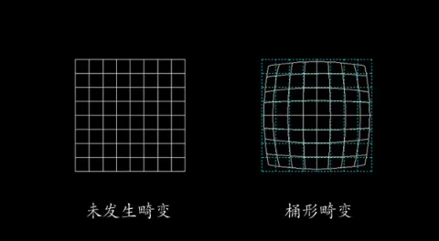 桶形畸变示意图